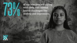 &0% of our mentees are coping with their own mental health challenges like anxiety and depression